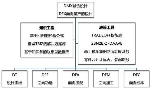 冰衡咨询旅游开发项目策划咨询实施方案