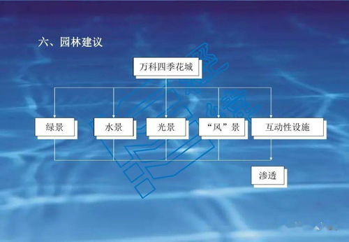 房地产项目定位与旅游开发策划咨询全案指南