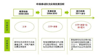 熟人社交稳固基本盘，多维化社交引领新风向——艾瑞咨询视角下的移动社交发展与旅游策划启示