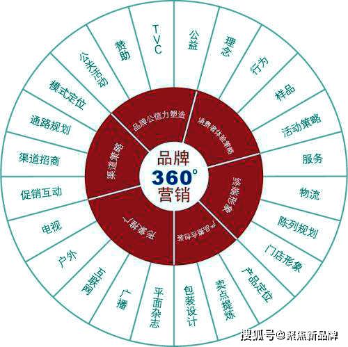 岛韵新生 福建东庠岛文旅开发概念性规划与项目策划