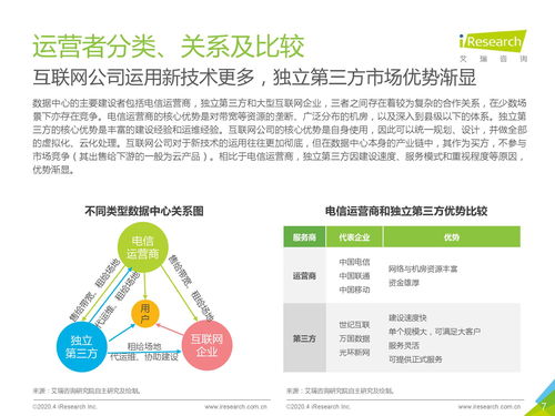 数据驱动未来 从数据中心洞察看旅游开发项目的数字变革
