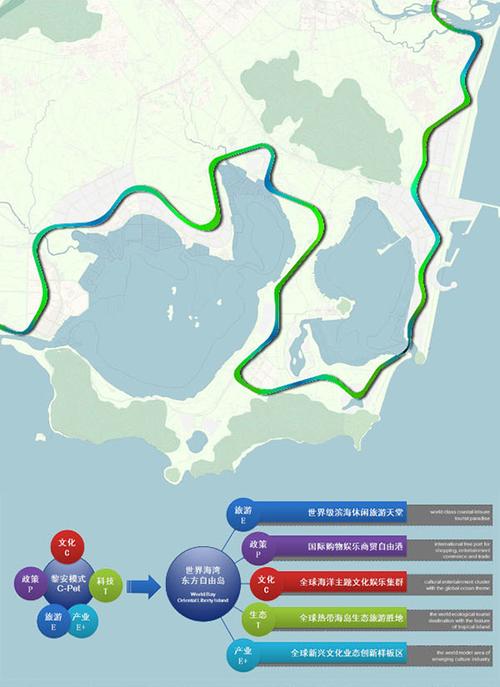 策划咨询 项目地点:海南省 设计单位:城市发展策划研究所,旅游与风景